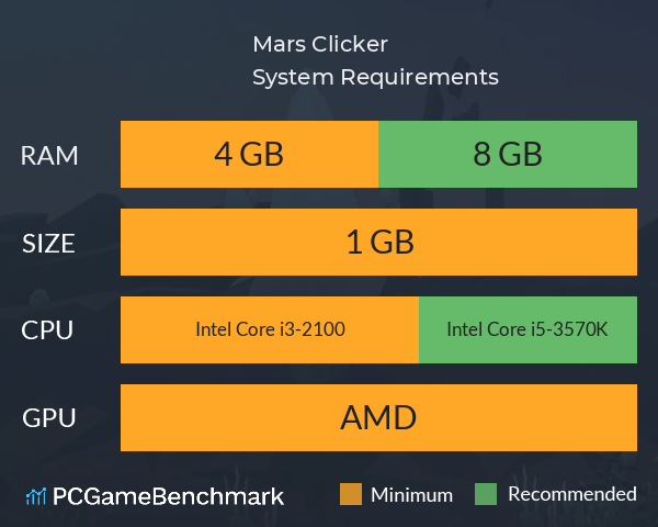 Mars Clicker System Requirements PC Graph - Can I Run Mars Clicker