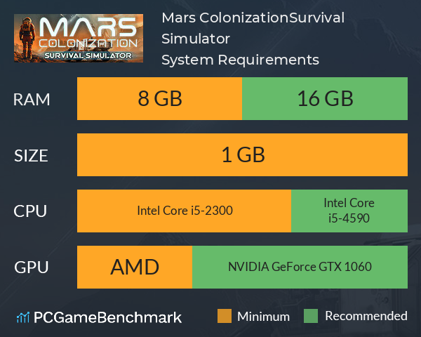 Mars Colonization.Survival Simulator System Requirements PC Graph - Can I Run Mars Colonization.Survival Simulator