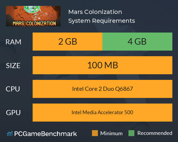 Mars Colonization System Requirements PC Graph - Can I Run Mars Colonization