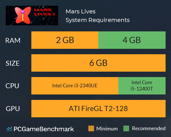 Mars Lives !! System Requirements PC Graph - Can I Run Mars Lives !!