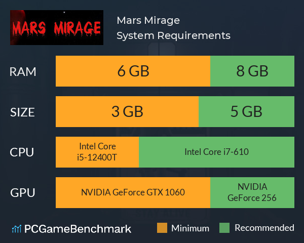 Mars Mirage System Requirements PC Graph - Can I Run Mars Mirage