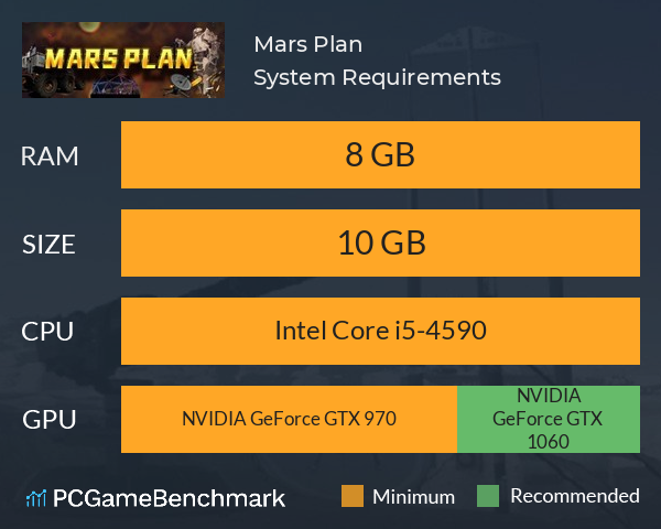 Mars Plan System Requirements PC Graph - Can I Run Mars Plan