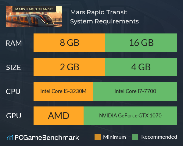 Mars Rapid Transit System Requirements PC Graph - Can I Run Mars Rapid Transit