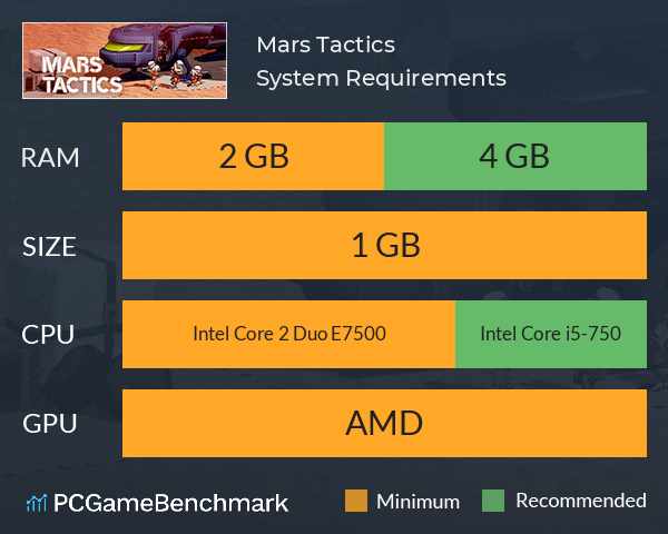 Mars Tactics System Requirements PC Graph - Can I Run Mars Tactics