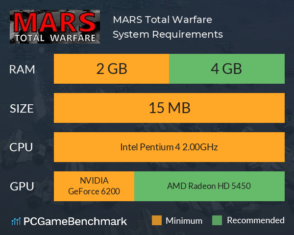 [MARS] Total Warfare System Requirements PC Graph - Can I Run [MARS] Total Warfare