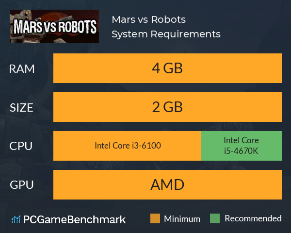 Mars vs. Robots System Requirements PC Graph - Can I Run Mars vs. Robots