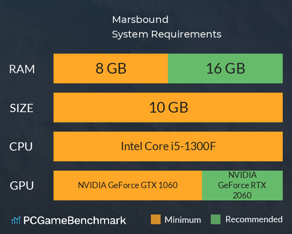 Marsbound System Requirements PC Graph - Can I Run Marsbound