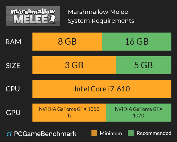 Marshmallow Melee System Requirements PC Graph - Can I Run Marshmallow Melee