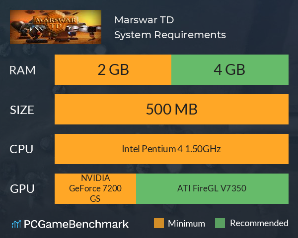 Marswar TD System Requirements PC Graph - Can I Run Marswar TD