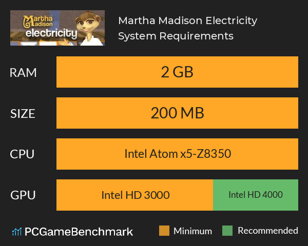 Martha Madison: Electricity System Requirements PC Graph - Can I Run Martha Madison: Electricity