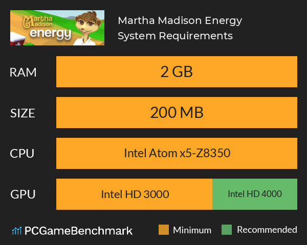 Martha Madison: Energy System Requirements PC Graph - Can I Run Martha Madison: Energy