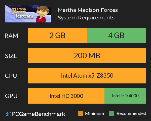 Martha Madison: Forces System Requirements PC Graph - Can I Run Martha Madison: Forces