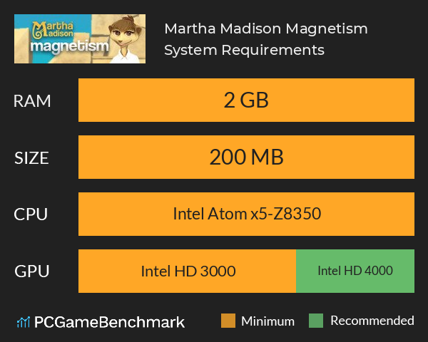 Martha Madison: Magnetism System Requirements PC Graph - Can I Run Martha Madison: Magnetism