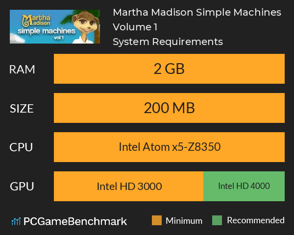 Martha Madison: Simple Machines Volume 1 System Requirements PC Graph - Can I Run Martha Madison: Simple Machines Volume 1