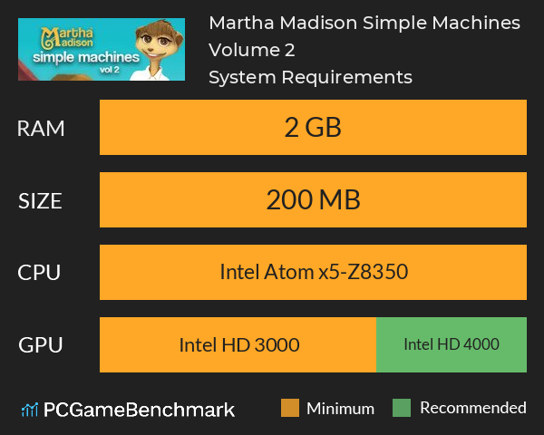 Martha Madison: Simple Machines Volume 2 System Requirements PC Graph - Can I Run Martha Madison: Simple Machines Volume 2