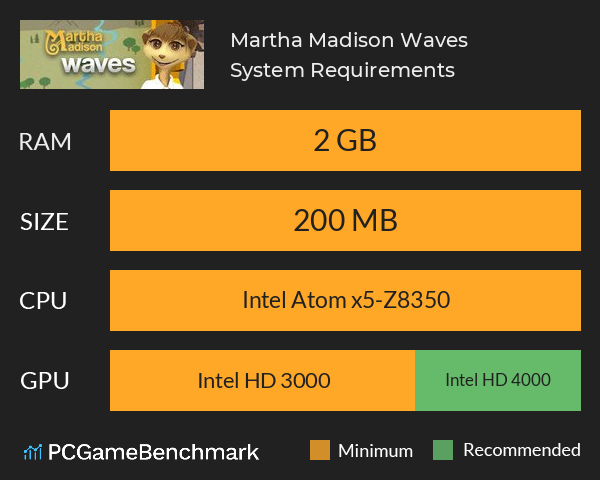 Martha Madison: Waves System Requirements PC Graph - Can I Run Martha Madison: Waves