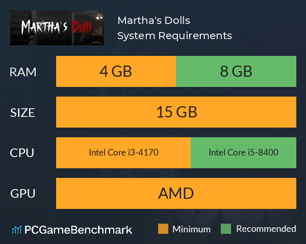 Martha's Dolls System Requirements PC Graph - Can I Run Martha's Dolls