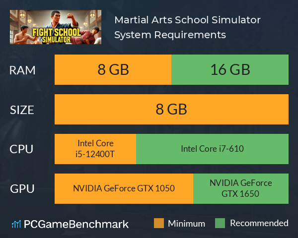 Martial Arts School Simulator System Requirements PC Graph - Can I Run Martial Arts School Simulator