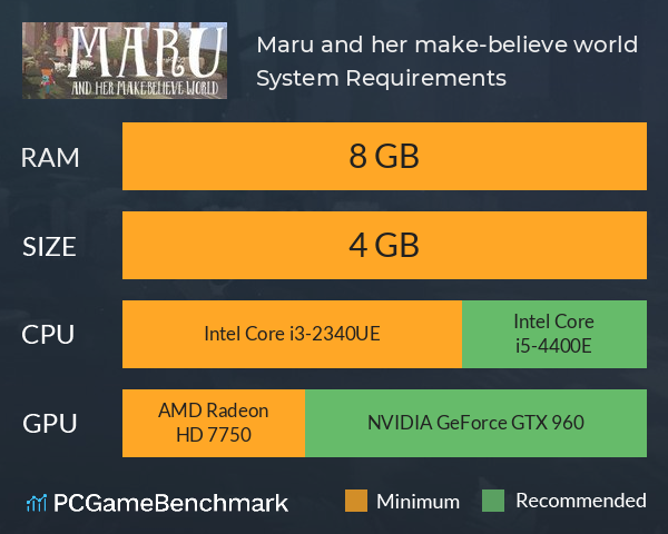 Maru and her make-believe world System Requirements PC Graph - Can I Run Maru and her make-believe world