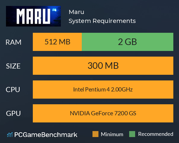 Maru System Requirements PC Graph - Can I Run Maru