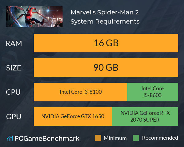 Marvel's Spider-Man 2 System Requirements PC Graph - Can I Run Marvel's Spider-Man 2