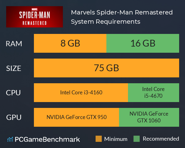 Marvel's Spider-Man Remastered: PC performance, system