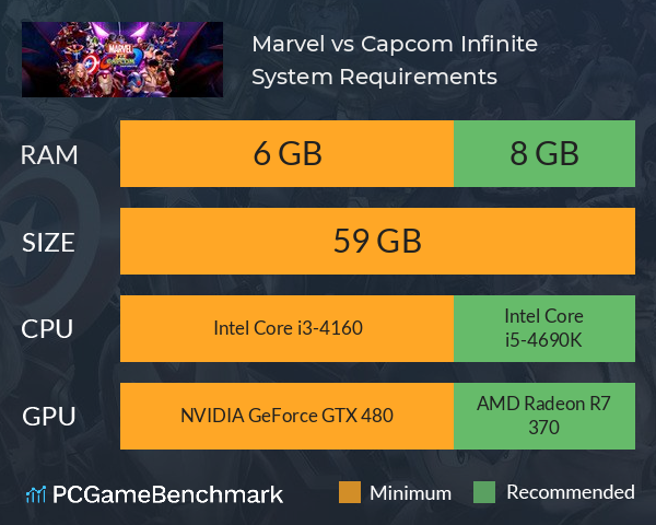 marvel vs capcom infinite download size