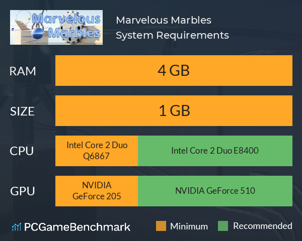 Marvelous Marbles System Requirements PC Graph - Can I Run Marvelous Marbles