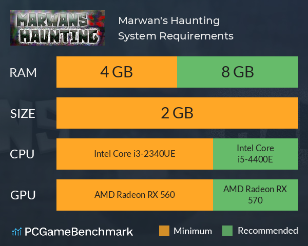 Marwan's Haunting System Requirements PC Graph - Can I Run Marwan's Haunting