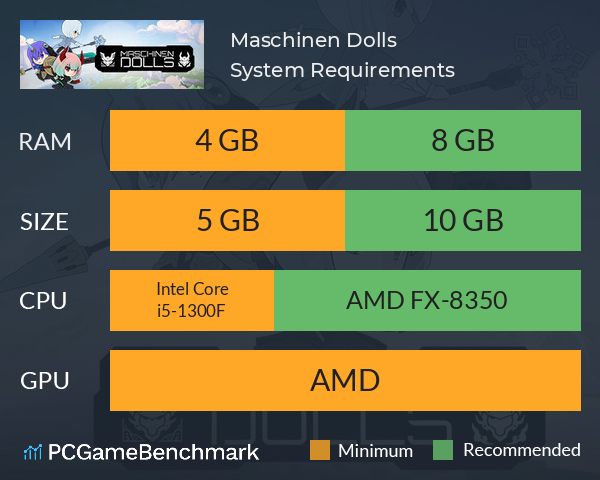 Maschinen Dolls System Requirements PC Graph - Can I Run Maschinen Dolls