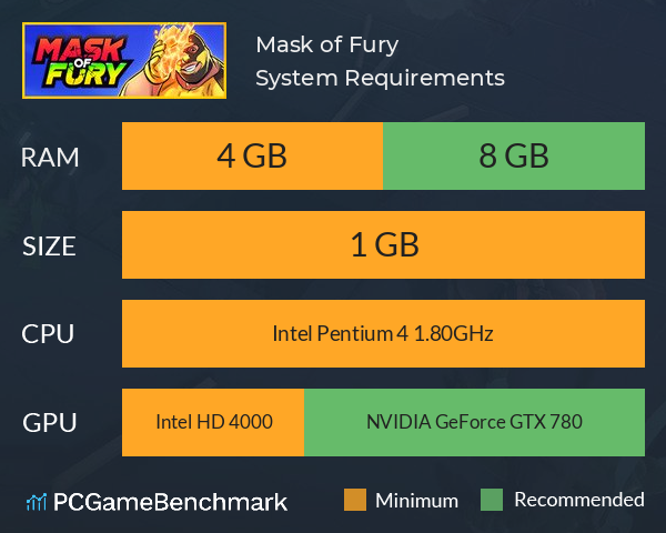 Mask of Fury System Requirements PC Graph - Can I Run Mask of Fury