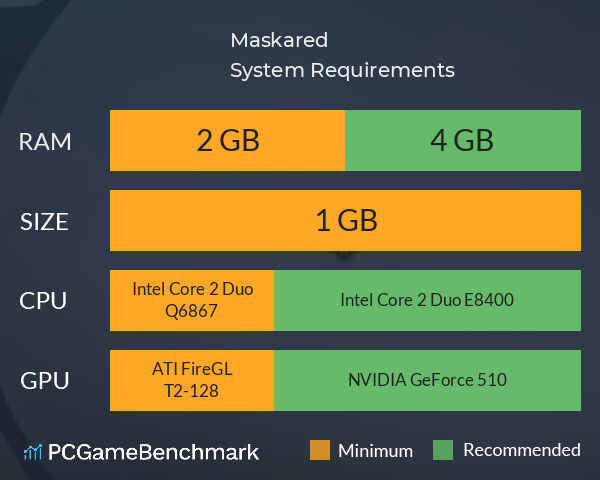 Maskared System Requirements PC Graph - Can I Run Maskared