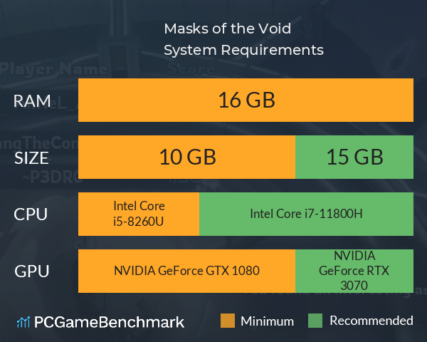 Masks of the Void System Requirements PC Graph - Can I Run Masks of the Void