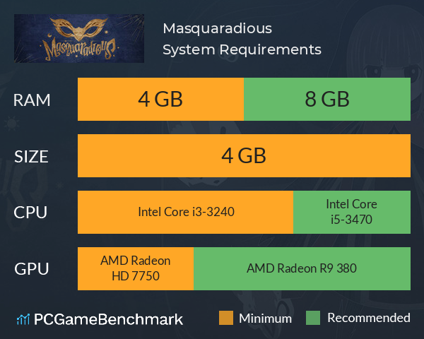 Masquaradious System Requirements PC Graph - Can I Run Masquaradious