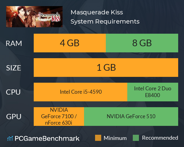 Masquerade Kiss System Requirements PC Graph - Can I Run Masquerade Kiss