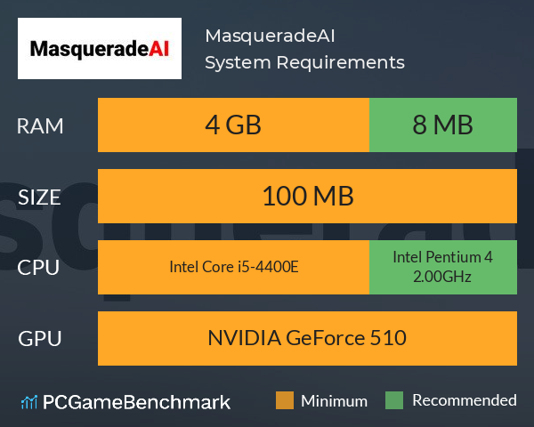 MasqueradeAI System Requirements PC Graph - Can I Run MasqueradeAI