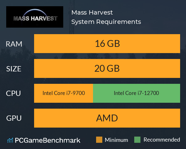 Mass Harvest System Requirements PC Graph - Can I Run Mass Harvest