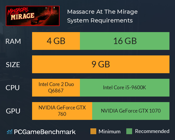 Massacre At The Mirage System Requirements PC Graph - Can I Run Massacre At The Mirage