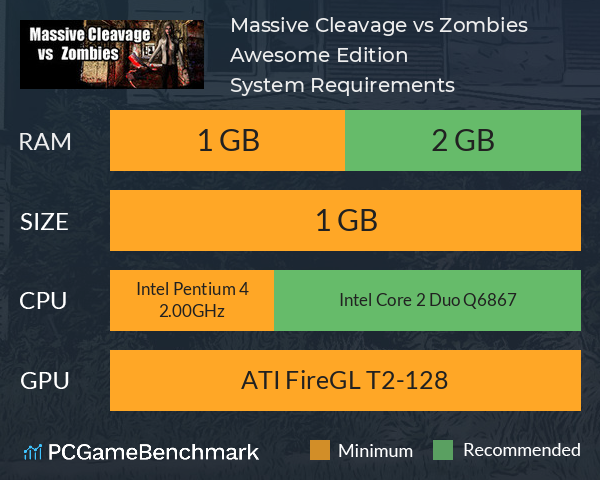 Massive Cleavage vs Zombies: Awesome Edition System Requirements PC Graph - Can I Run Massive Cleavage vs Zombies: Awesome Edition