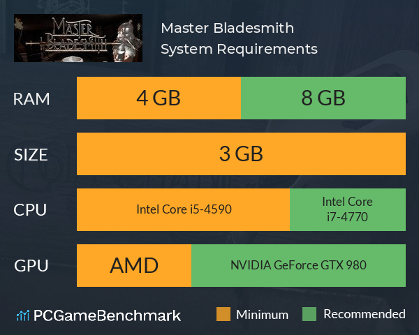 Master Bladesmith System Requirements PC Graph - Can I Run Master Bladesmith