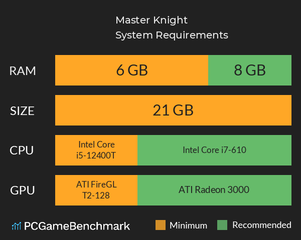 Master Knight System Requirements PC Graph - Can I Run Master Knight