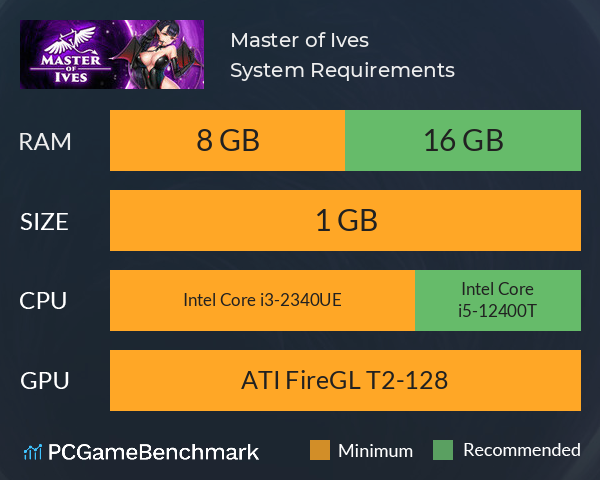 Master of Ives System Requirements PC Graph - Can I Run Master of Ives