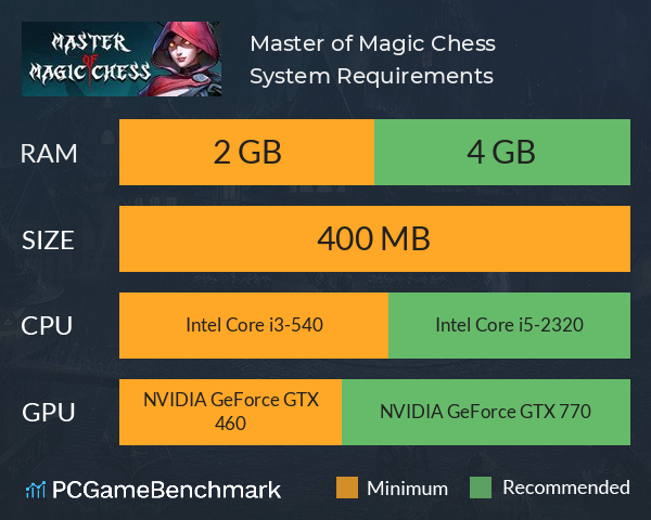 Master of Magic Chess System Requirements PC Graph - Can I Run Master of Magic Chess