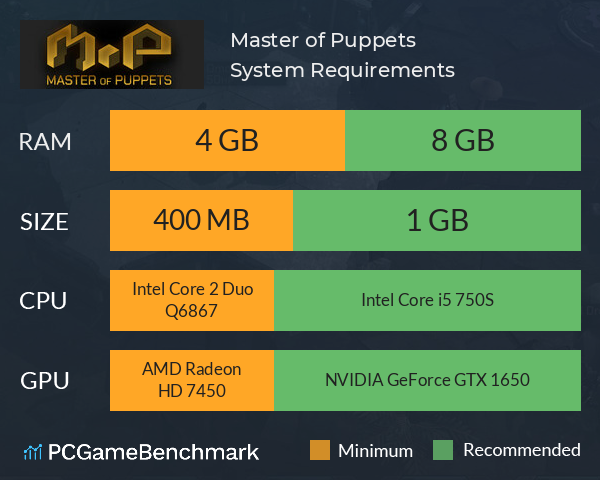 Master of Puppets System Requirements PC Graph - Can I Run Master of Puppets