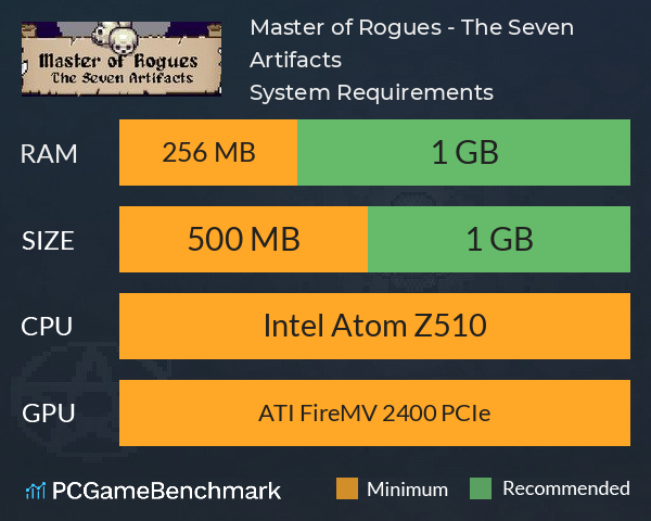 Master of Rogues - The Seven Artifacts System Requirements PC Graph - Can I Run Master of Rogues - The Seven Artifacts