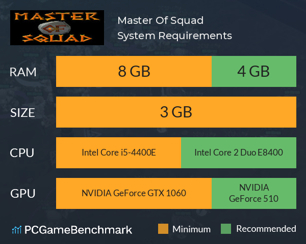 Master Of Squad System Requirements PC Graph - Can I Run Master Of Squad