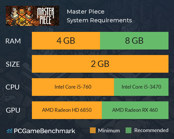 Master Piece System Requirements PC Graph - Can I Run Master Piece