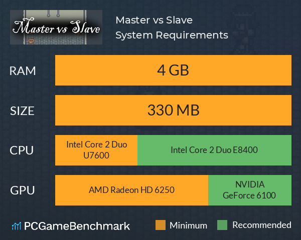 Master vs Slave System Requirements PC Graph - Can I Run Master vs Slave