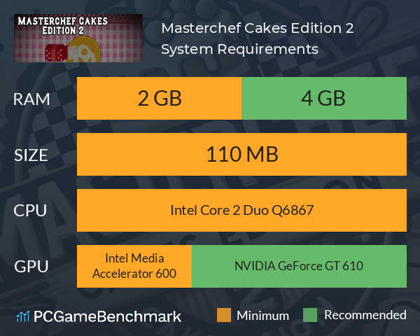 Masterchef Cakes Edition 2 System Requirements PC Graph - Can I Run Masterchef Cakes Edition 2