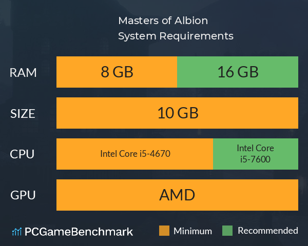 Masters of Albion System Requirements PC Graph - Can I Run Masters of Albion